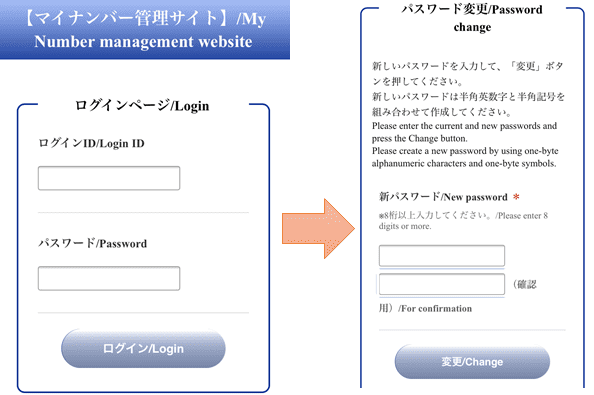 マイナンバー管理サイトログイン画面からパスワード変更画面